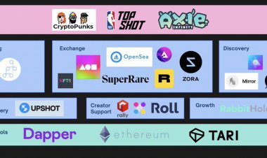 Kas yra NFT - ir ar turėtumėte jį įsigyti?