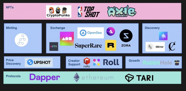 Kas yra NFT - ir ar turėtumėte jį įsigyti?
